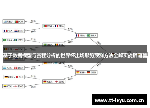 基于数据模型与赛程分析的世界杯出线形势预测方法全解实战指南篇